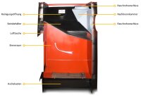 FinTec FINN holzbeheizter Saunaofen mit Mauerhals für Außenbefeuerung / Leistung 9,0 - 15,9 kW